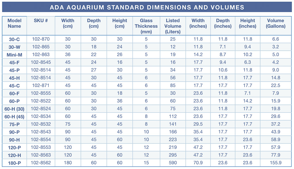 Standard ADA Aquarium Sizes and Volumes - Spec-Tanks